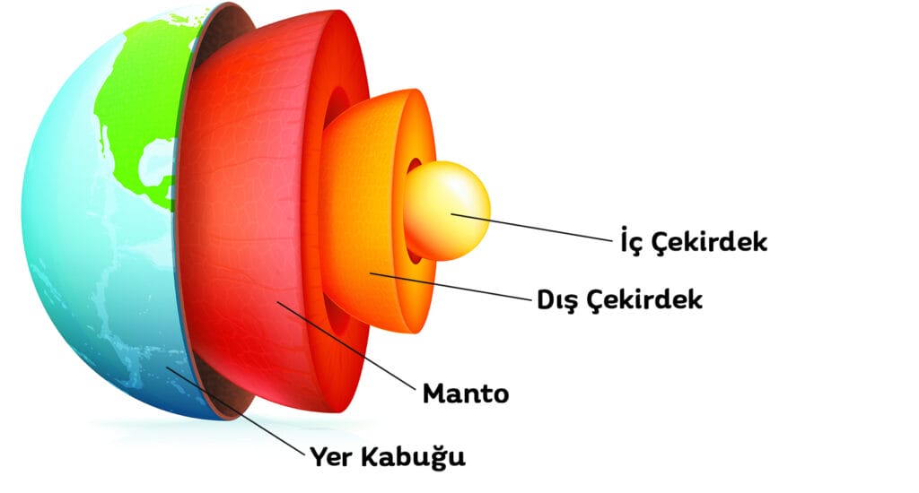 Dunyanin ic yapisi 2